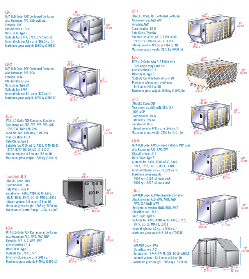 Aircraft Container Sizes 